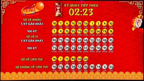 Tìm Hiểu Về Kubet 19 và Các Dịch Vụ Hỗ Trợ Xổ Số